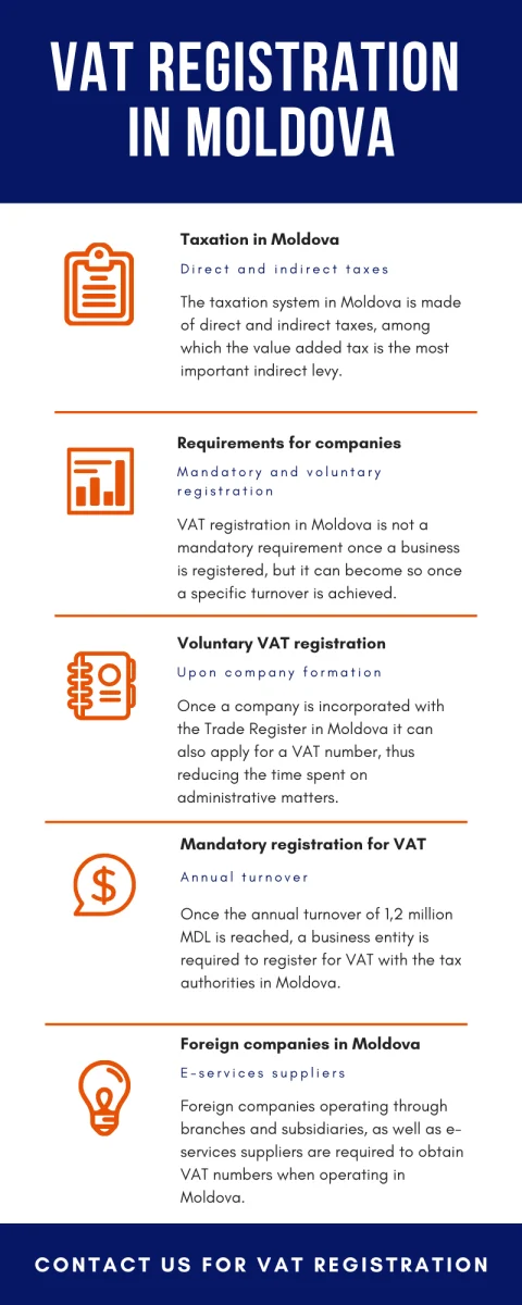 VAT-Registration-in-Moldova.png